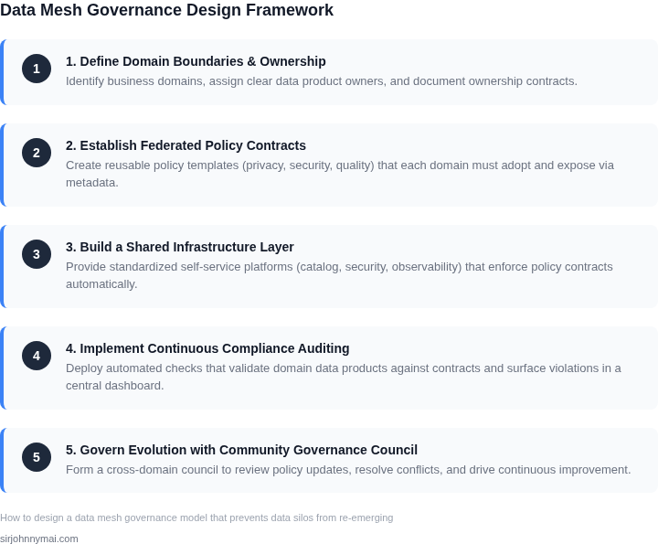 Five‑step framework for building a data mesh governance model that avoids re‑emerging silos.