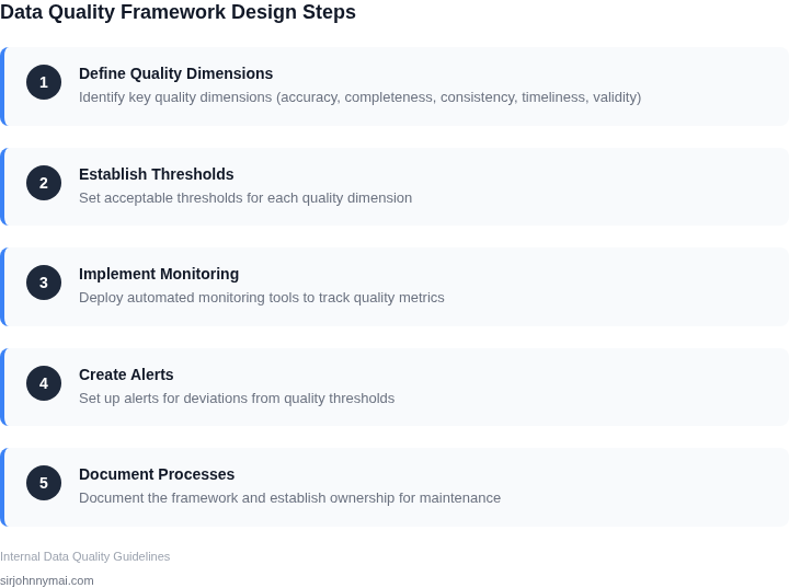 Step-by-step framework for designing a data quality framework