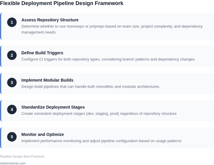 Step-by-step framework for designing a flexible deployment pipeline