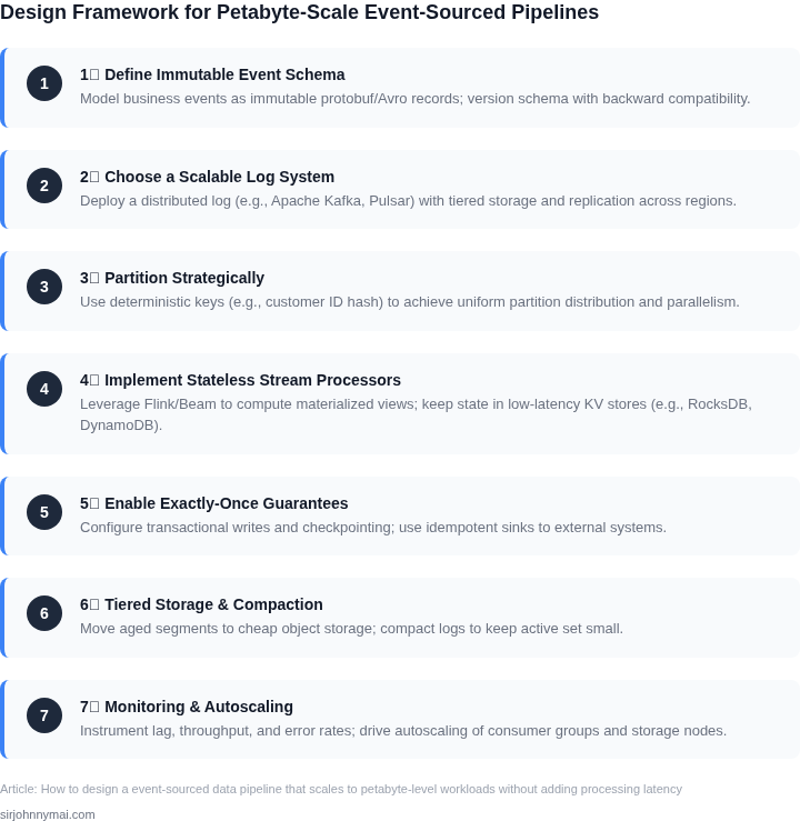 Numbered framework outlining the design steps for a petabyte‑scale, low‑latency event‑sourced data pipeline.