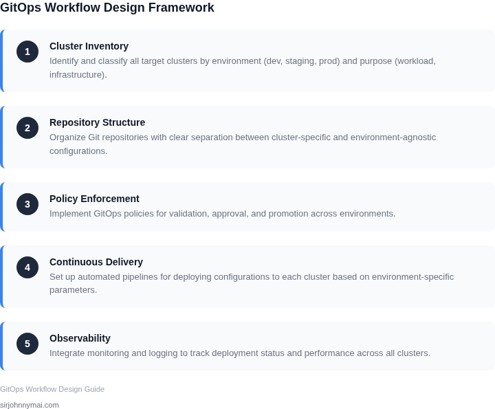 Step-by-step framework for designing a scalable GitOps workflow across multiple clusters and environments