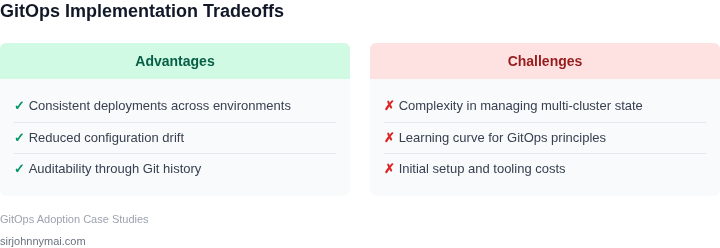 Tradeoffs of implementing GitOps across multiple clusters