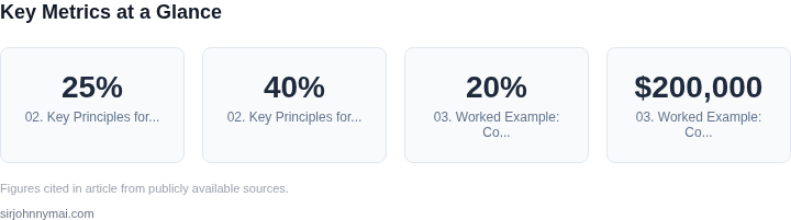 Key metrics dashboard for How to design a hybrid cloud architecture that kee
