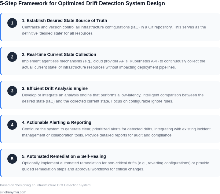 A visual framework outlining the key steps to design and implement an optimized infrastructure drift detection system.