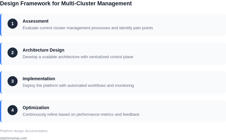 Step-by-step framework for designing the multi-cluster management platform