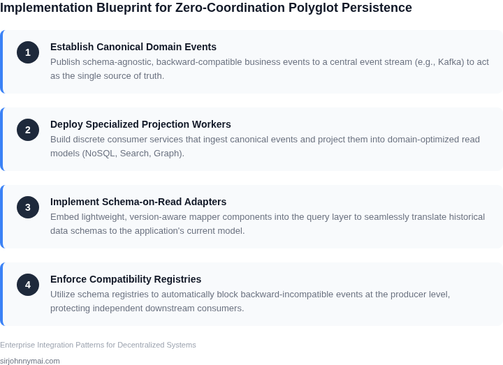 Four-step framework illustrating the implementation blueprint for building a transparent polyglot persistence layer.