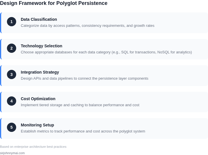 Step-by-step framework for designing a scalable polyglot persistence layer