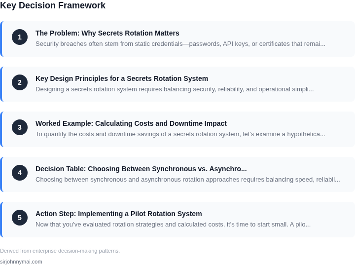 Decision framework for How to design a secrets rotation system that updat