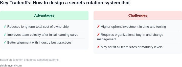 Tradeoff analysis for How to design a secrets rotation system that updat