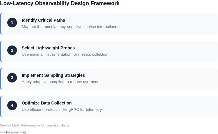 Step-by-step framework for designing low-latency service mesh observability