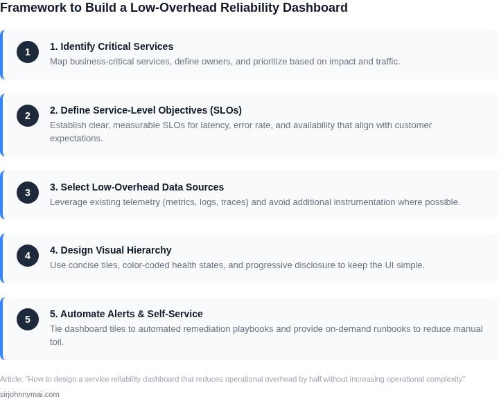 Five‑step framework for designing a low‑overhead service reliability dashboard.