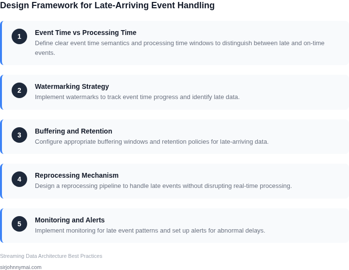 Step-by-step guide to designing a streaming data architecture that handles late-arriving events