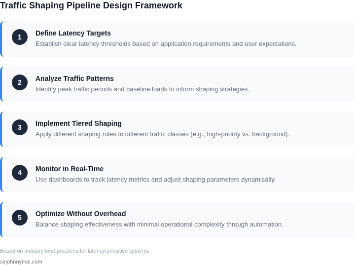 Step-by-step framework for designing a traffic shaping pipeline