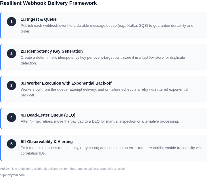 Numbered framework describing a resilient webhook delivery pipeline