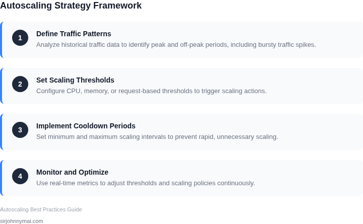 Step-by-step guide to designing an autoscaling strategy