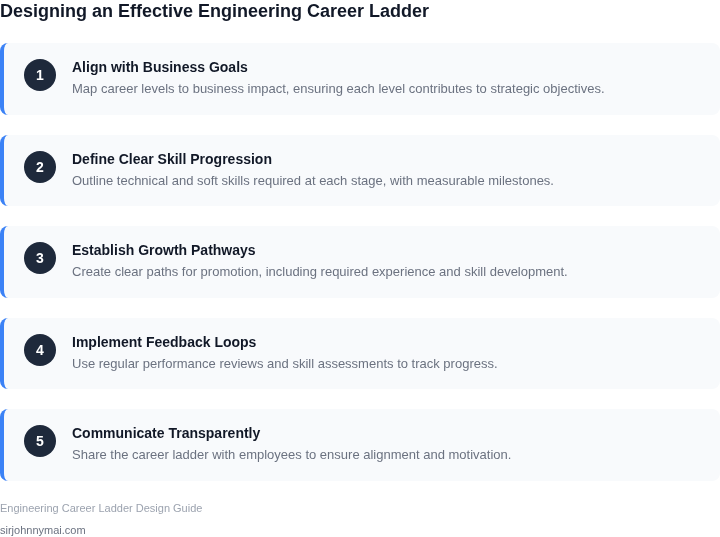 Step-by-step framework for designing an effective engineering career ladder