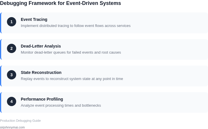 Step-by-step framework for debugging event-driven systems