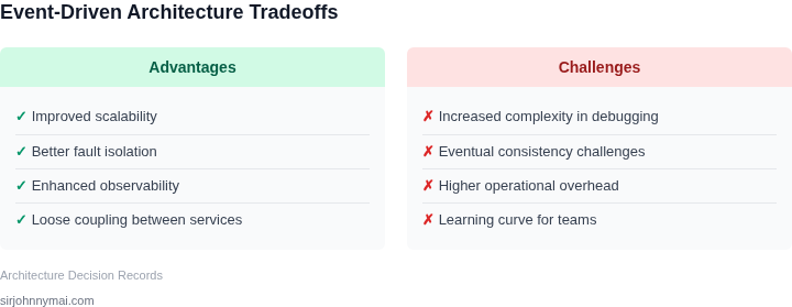 Tradeoffs of event-driven architecture