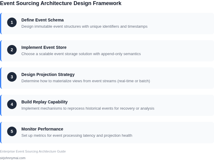 Step-by-step guide for designing an event sourcing architecture