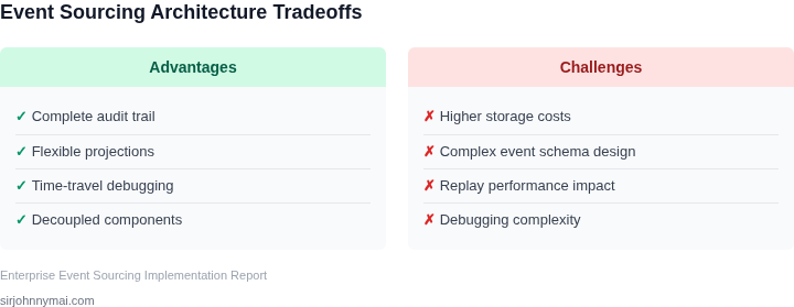 Tradeoffs of event sourcing architecture