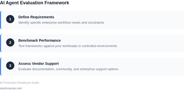 Step-by-step framework for evaluating AI agent frameworks