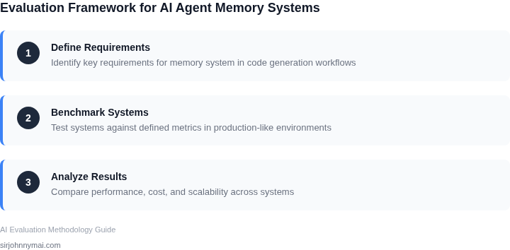 Step-by-step framework for evaluating AI agent memory systems