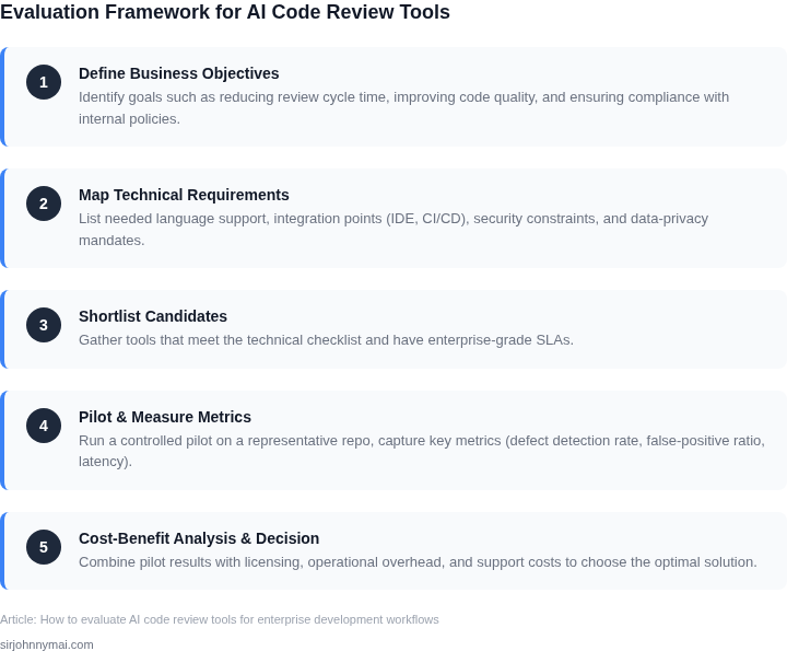 Numbered framework outlining the evaluation process for selecting an AI‑powered code review solution in an enterprise setting.