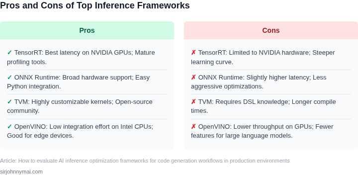 Two‑column table summarizing the main advantages and disadvantages of each major inference optimization framework for production code‑generation pipelines.
