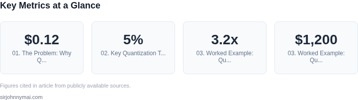 Key metrics dashboard for How to evaluate AI model quantization techniques f