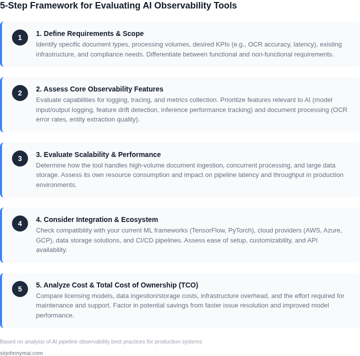 Step-by-step framework for evaluating AI pipeline observability tools for document processing at scale.
