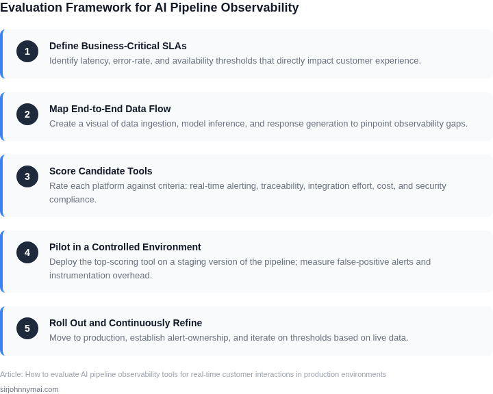 Numbered step‑by‑step framework guiding readers through the process of selecting and implementing an observability solution for AI‑driven customer interaction pipelines.