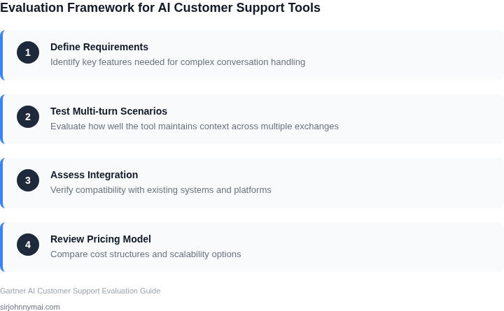 Step-by-step framework for evaluating AI-powered customer support tools