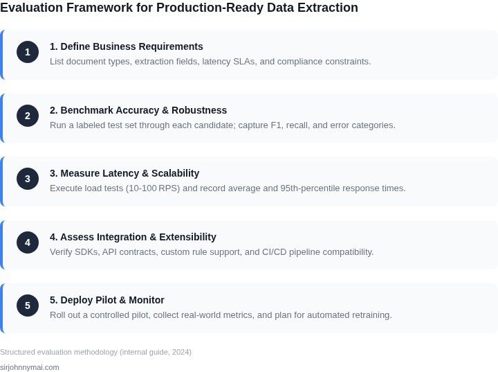 Numbered workflow diagram showing five sequential steps to evaluate data extraction tools for conversational AI assistants in production.