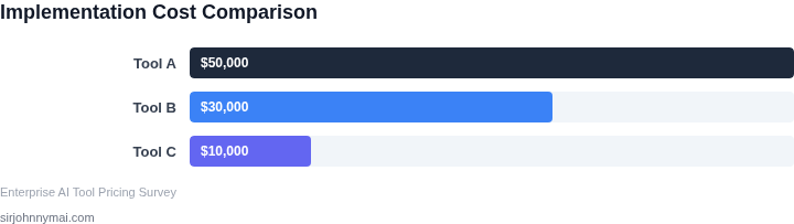 Cost comparison of AI data extraction tools