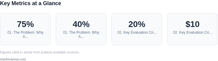 Key metrics dashboard for How to evaluate AI-powered documentation generator