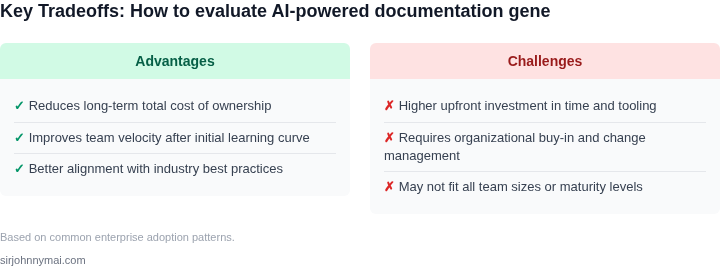 Tradeoff analysis for How to evaluate AI-powered documentation generator