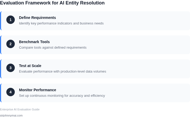 Step-by-step framework for evaluating AI entity resolution