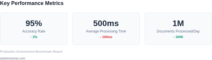 Key metrics for evaluating AI entity resolution performance