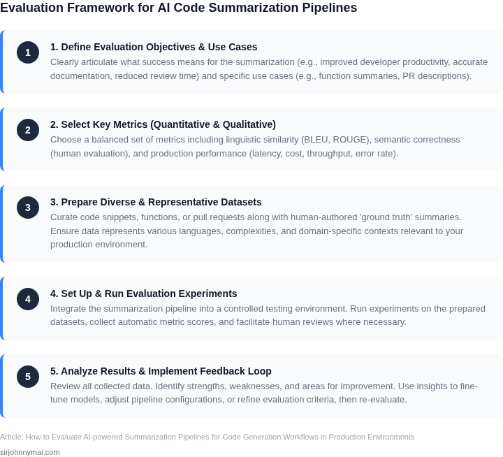 A multi-step framework outlining the process for evaluating AI-powered code summarization pipelines, from defining objectives to iteration.