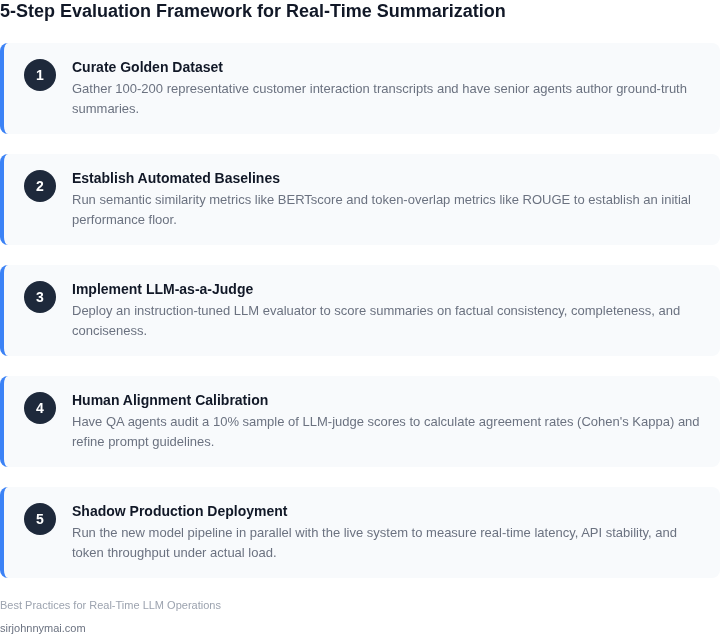 A 5-step framework diagram illustrating how to set up an evaluation pipeline for real-time customer interaction summaries, starting from Golden Dataset curation to Shadow Deployment.