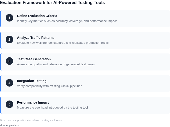 Step-by-step framework for evaluating AI testing tools
