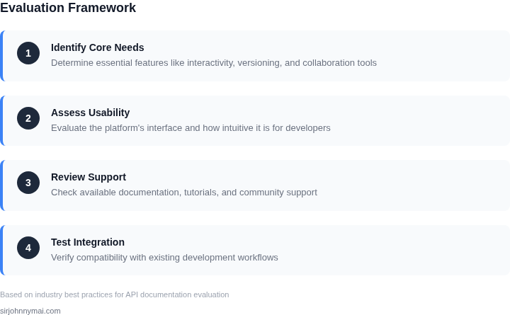 Step-by-step framework for evaluating API documentation platforms