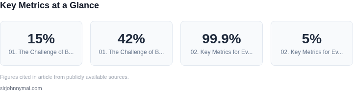 Key metrics dashboard for How to evaluate autonomous AI agents for productio