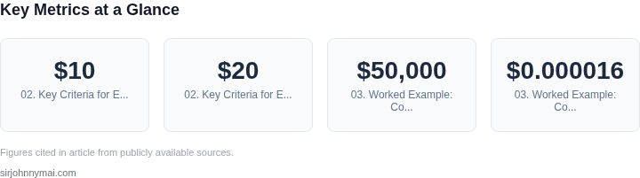 Key metrics dashboard for How to evaluate chaos engineering tools when your 