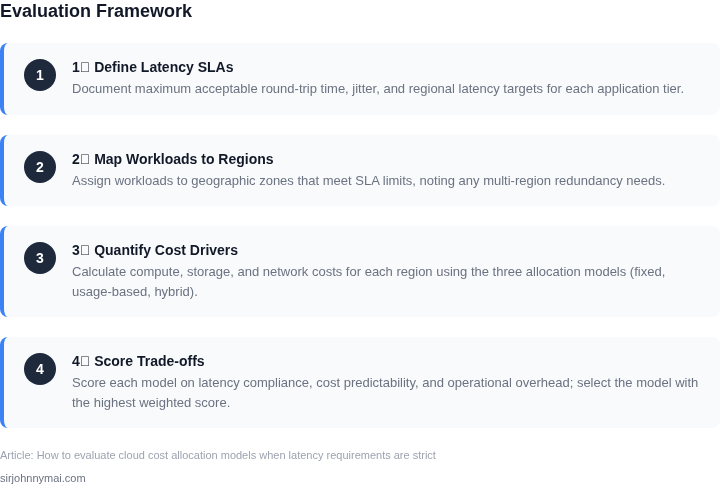 Four‑step framework for evaluating cloud cost allocation models under strict latency constraints