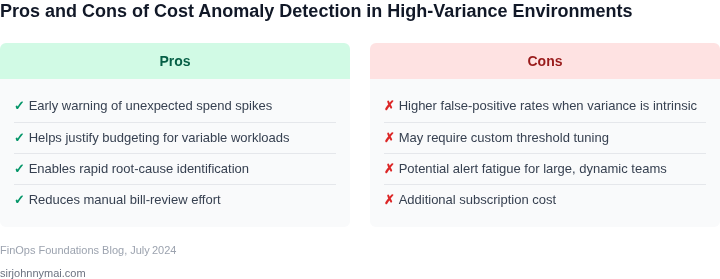 Two‑column table of advantages and disadvantages of using cost anomaly detection tools when monthly bills are volatile