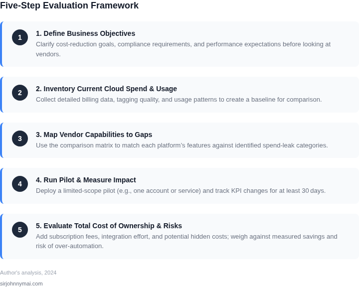 Numbered framework outlining the step‑by‑step process to evaluate cloud cost optimization platforms and avoid problematic solutions.