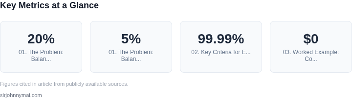 Key metrics dashboard for How to evaluate cloud database failover strategies