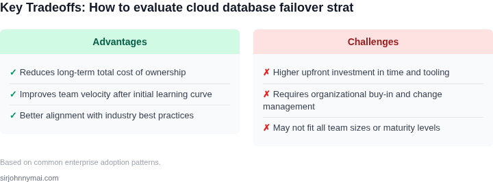 Tradeoff analysis for How to evaluate cloud database failover strategies