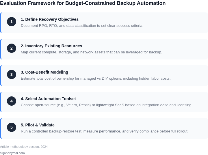 Numbered framework outlining steps to evaluate cloud‑native backup automation under budget constraints.